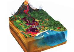 火山災難模型