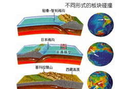 地震災難模型